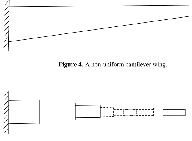 Figure 4. A non-uniform cantilever wing. 