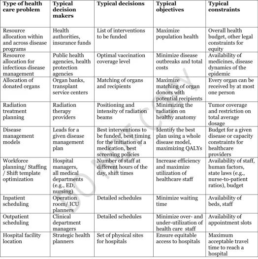 Table 2.  Examples of Health Care Decisions for which Constrained Optimization is Applicable 