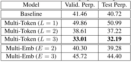 Table 1: Results on English language modeling task
