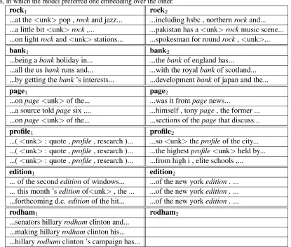 Figure 3: Segmentation of three sentences randomly sampled from the test corpus, using L = 2