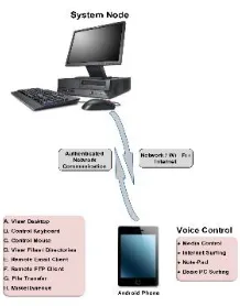 Fig 1. Working of the proposed system   