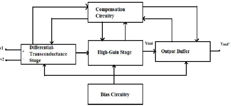 Fig. 2: Simple Current Source 