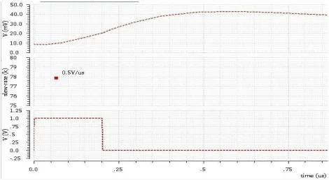 Fig.7 AC Response of Bulk-driven cascade OTA 