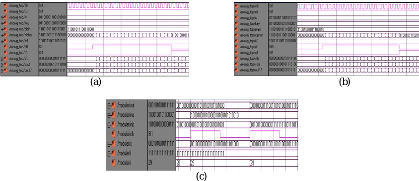Fig .6. Simulation Result of (a) MOWG encryption (b) MOWG decryption (c) Normal basis multiplier in the MOWG transformation    (c)  