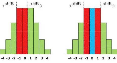 Fig. 2. C-PEE (left) v.s. O-PEE (right).