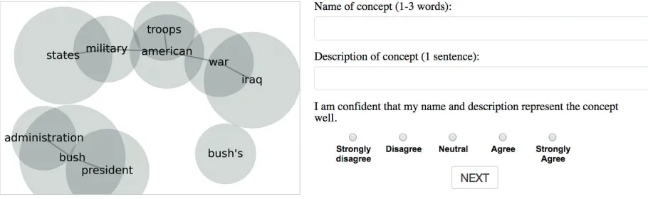 Figure 2: The labeling task for the network graph and ten words. Users create a short label and full sentence describingthe topic and rate their conﬁdence that the label and sentence represent the topic well.