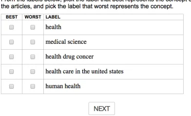 Figure 3: The validation task shows the titles of the top ten documents and ﬁve potential labels for a topic