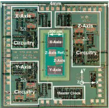 Fig 1.1 Photo of ADXL250 accelerometer by Analog Devices Inc. [3] 