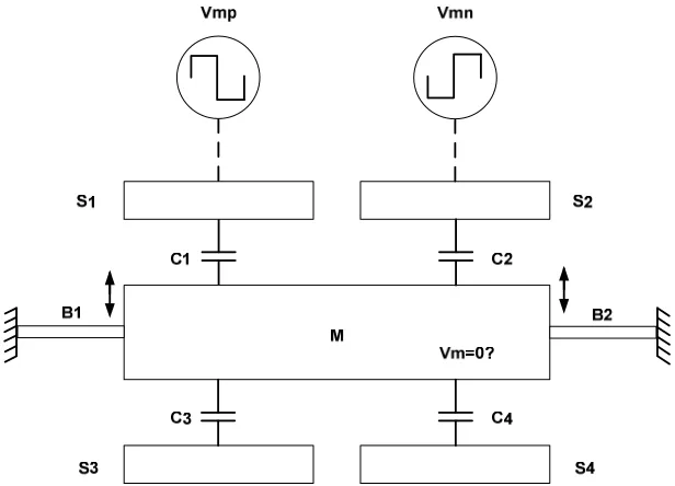 Figure 2.2: MEMS structure for Symmetry test scheme [7] 