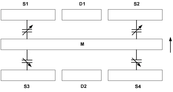 Figure 2.3: Fixed-plate partition for dual-mode BIST operation [7] 