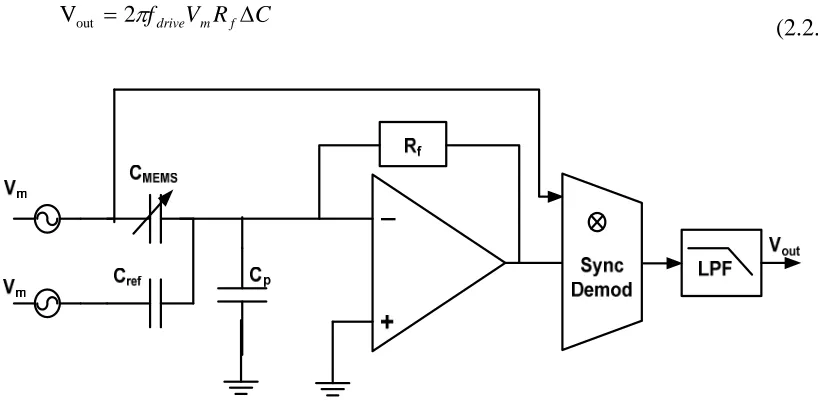 Figure 2.6: Transimpedance amplifier [12] 