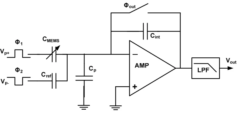 Figure 2.7: Switched capacitor configuration for readout circuits [12] 