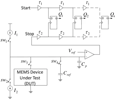Figure 3.2: Schematic Diagram of the BIST circuitry 