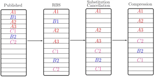 Figure 1-10: An example demonstrating the current operational details of a GDP.