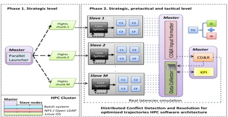 Fig. 1. Proposed general distributed architecture