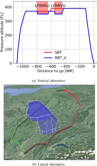 Fig. 3. Count flight entry (intersection of trajectory with elementary sector) as traffic demand in a collapsed operating sector.