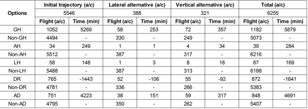 TABLE III
