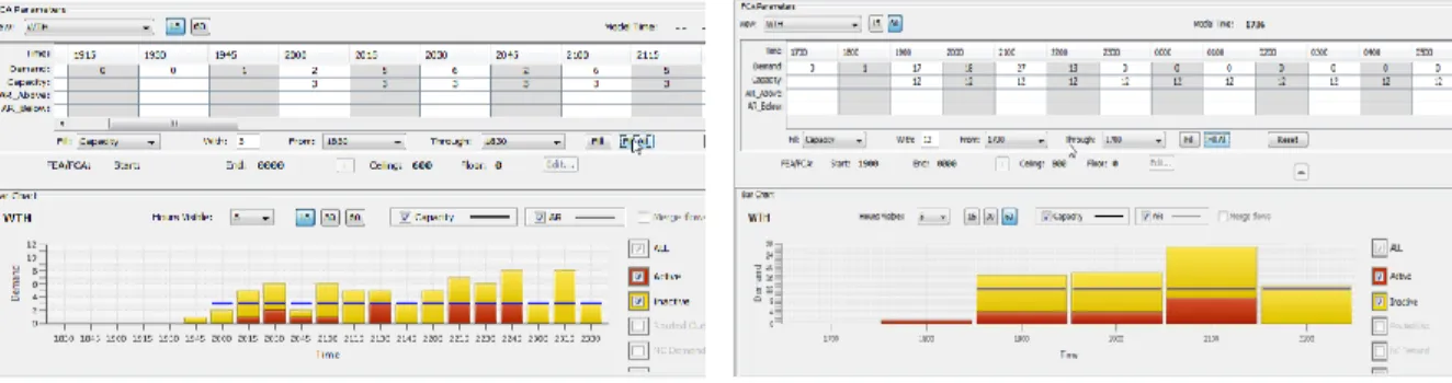 Figure 5. nCTOP’s Bar Chart: 15-minute bin range view (left) &amp; 60-minute bin range view (right)