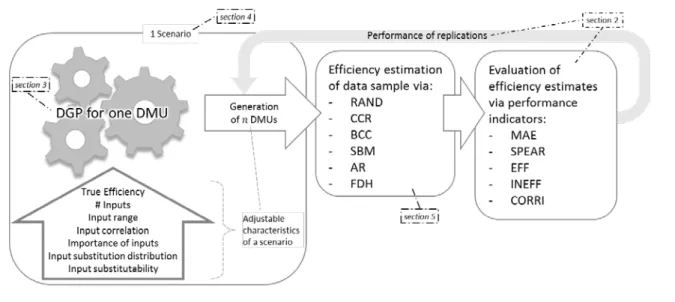 Figure 1 - The process of Benchmarking the Benchmarks for one scenario 