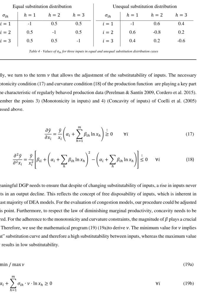 Table 4 - Values of  