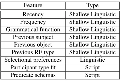 Table 1: Summary of feature types