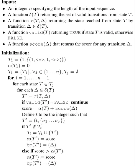 Figure 2: The phrase-based decoding algorithm. α(T)is the score for state T. The bp(T) variables are back-pointers used in recovering the highest scoring sequenceof transitions.
