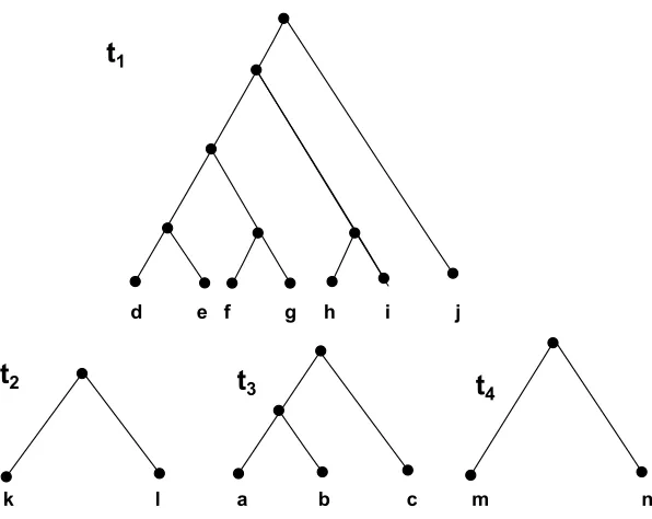 Figure 2.4: Agreement Forest of trees in Fig 2.3