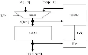 Fig. 1. Input vector monitoring concurrent BIST.  