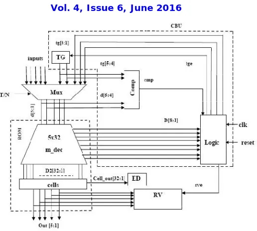 Fig. 6.  5-to-32 decoder with two level decoding.  