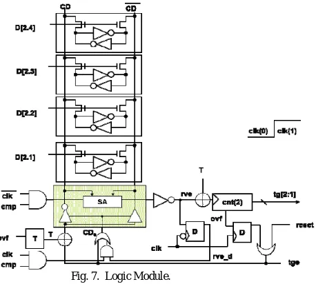 Fig. 7.  Logic Module.  