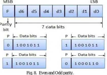 Fig. 9.  Simulation result of the SRAM-based BIST for ROM in Normal Mode. 