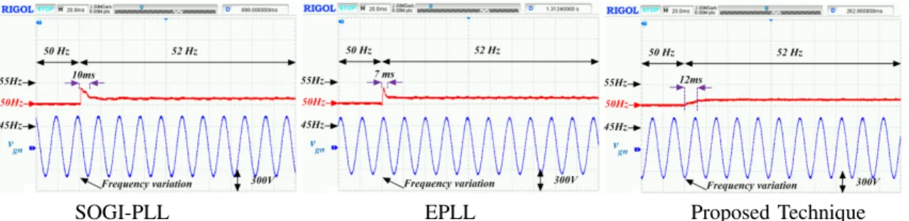 Figure 13. Frequency estimation performance for scenario S1:+2Hz frequency jump