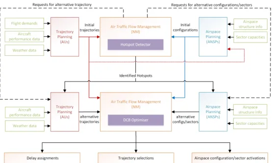 Figure 2: An overview of the architecture and work flow for the proposed model framework.