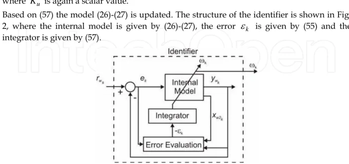 Fig. 2. Complete structure of the frequency identifier with signals involved. 