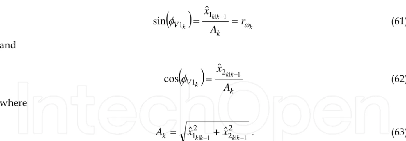 Fig. 3. Single-phase synchronization structure. 