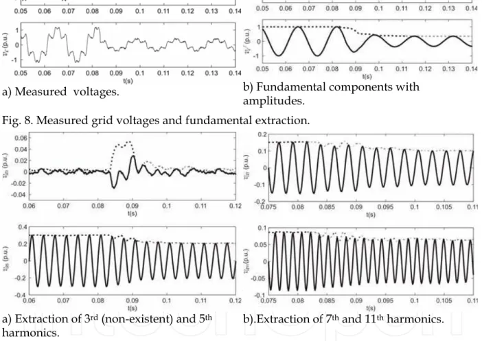 Fig. 9 presents the extraction of the harmonics in the measured signal with their amplitudes  evaluated in real time