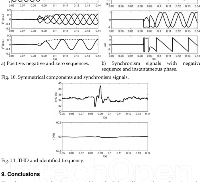 Fig. 11. THD and identified frequency. 