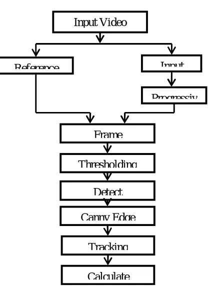 Fig No1.System Overview Calculate  