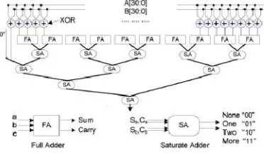 Fig.1. Replication of ICR scheme 