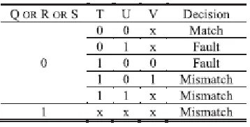 Table II. Comparison between SIMTAG and BWA-SIMTAG 
