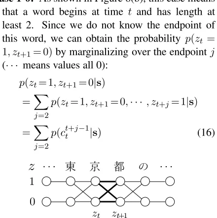 Figure 7: Four types of label transitions in Markov CRF.