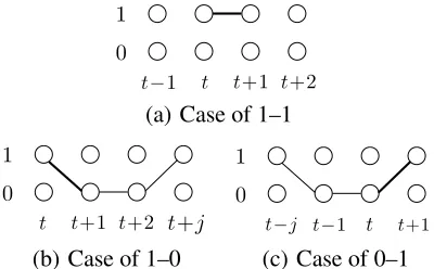 Figure 8: Label bigram potentials for marginalization.The probability of each label bigram (bold) of the Markovmodel can be obtained by marginalizing the probabilityof the U-shaped path including it, which is computed inthe semi-Markov model.