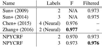 Table 1: Statistics of the datasets for the experiments.