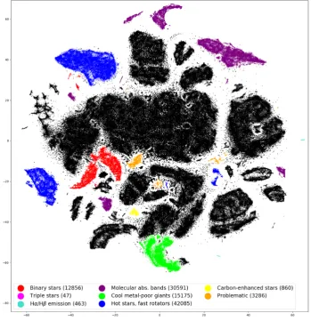 Figure 12. t-SNE projection map of 587 153 spectra. 413 920 of them have reliable stellar parameters derived by The Cannon pipeline, and others are plottedas black points