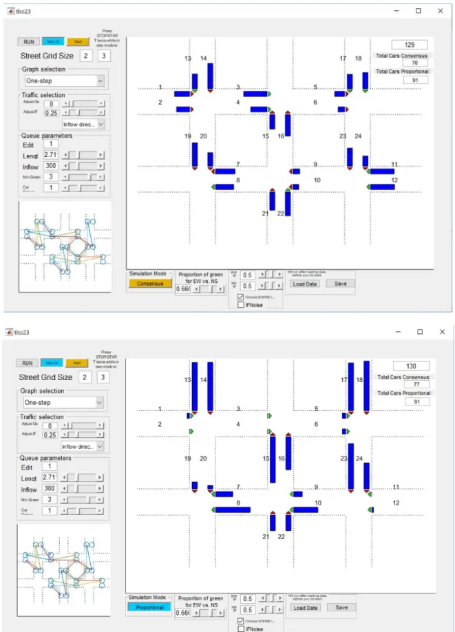 Figure 2.2: Screenshot displaying the evolution of both protocols: consensus (top), proportional (bottom)