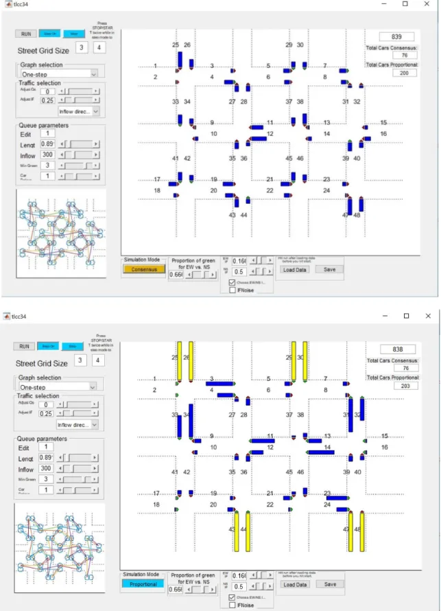Figure 3.1: Two screenshots of the same runs corresponding to the two protocols: consensus (top), proportional  (bottom)