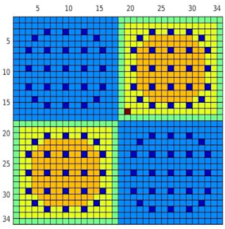 Figure 4.4 System configuration of C3 and C4V benchmark problems with the neutron noise  source location labelled in red