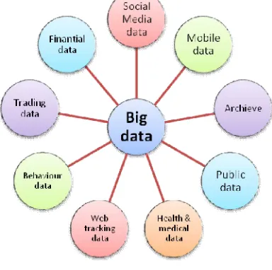 Figure 2: Four V's of Big data 