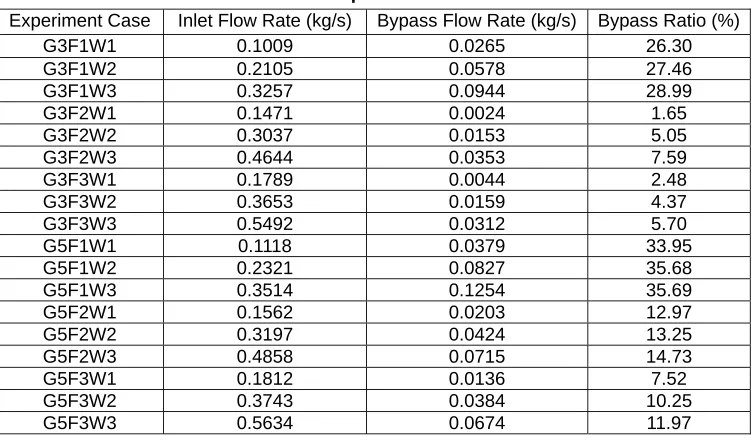 Table 3. The Experimental Results 