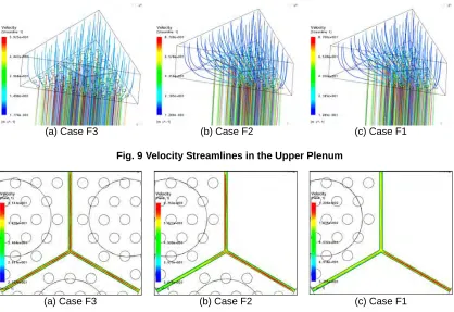 Fig. 9 Velocity Streamlines in the Upper Plenum
